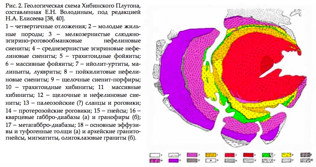 Геологическая схема Хибинского плутона составленная под редакцией Н.А. Елисеева